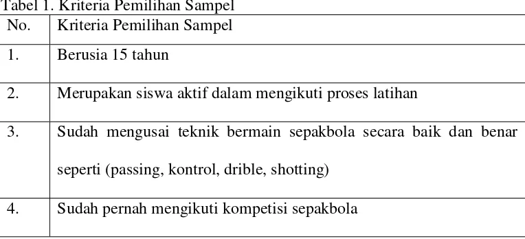 Tabel 1. Kriteria Pemilihan Sampel 