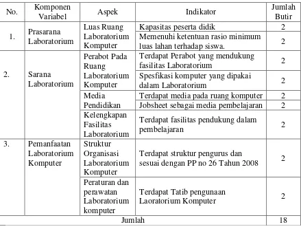 Tabel 3. Tabel kisi-kisi instrumen penelitian 