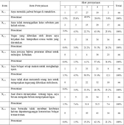 Tabel 4.3 Karakteristik Responden Berdasarkan Disiplin Belajar 