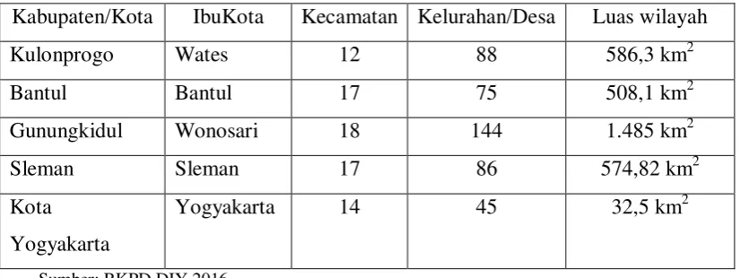 Tabel 5 