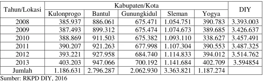 Tabel 6 