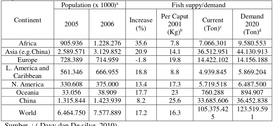 Tabel 2. Produksi, Luas Panen,dan Produktivitas Lahan Padi di Indonesia Tahun 2001-2006 