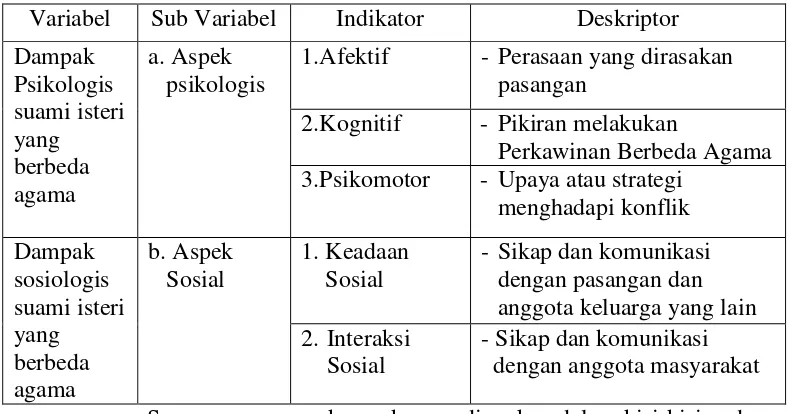 Tabel 1. Kisi-Kisi Pedoman Wawancara 