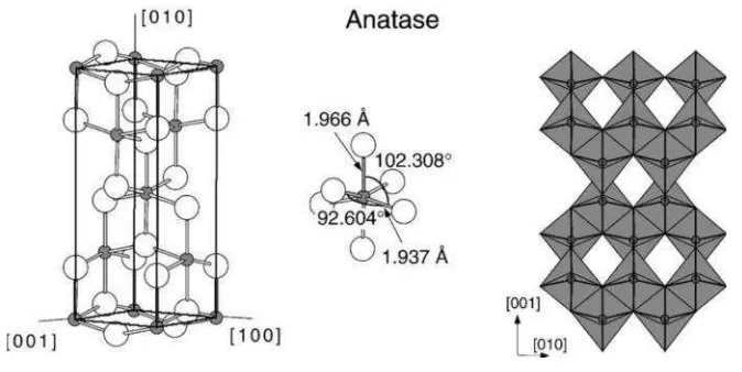Gambar 2.4. Struktur limpahan anatase. Sel satuan tetragonal anatasememiliki dimensi a = b = 3,782 Å, c = 9,502 Å(Diebold, 2003).