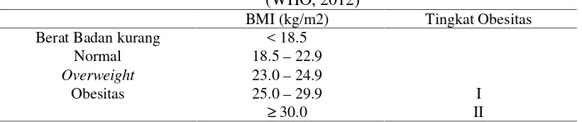 Tabel 1. Klasifikasi obesitas berdasarkan IMT menurut WHO Asia-Pasifik(WHO, 2012)