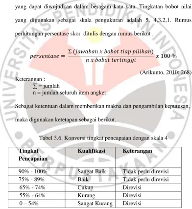 Tabel 3.6. Konversi tingkat pencapaian dengan skala 4 