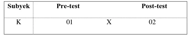 Tabel  3.2 