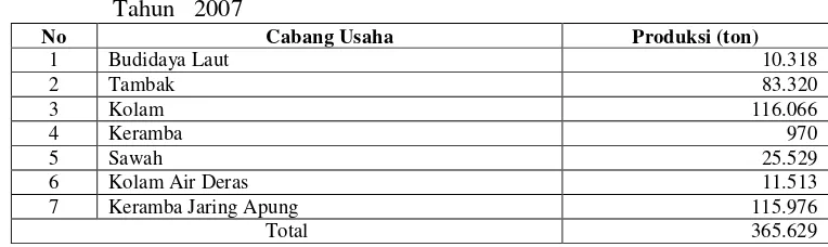 Tabel 1. Produksi Perikanan Menurut Cabang Usaha di Provinsi Jawa Barat