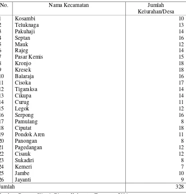 Tabel 2. Kecamatan dan Jumlah Kelurahan/Desa di Kabupaten Tangerang pada Tahun 2003 