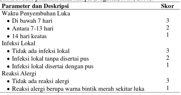 Tabel 3. Skor penilaian makroskopis (Nagaoka, et al., 2000). 