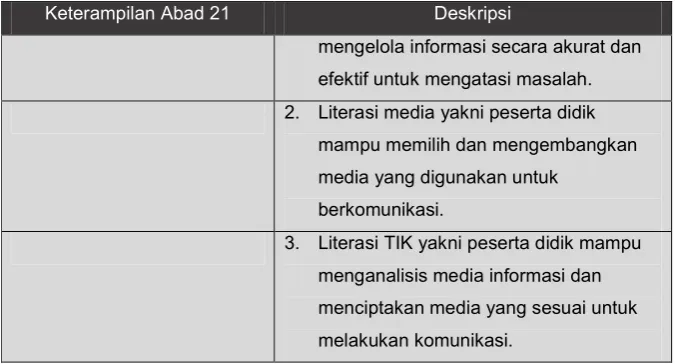 Gambar 6. Konsep 4C 