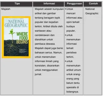 Tabel 5. Sumber informasi 
