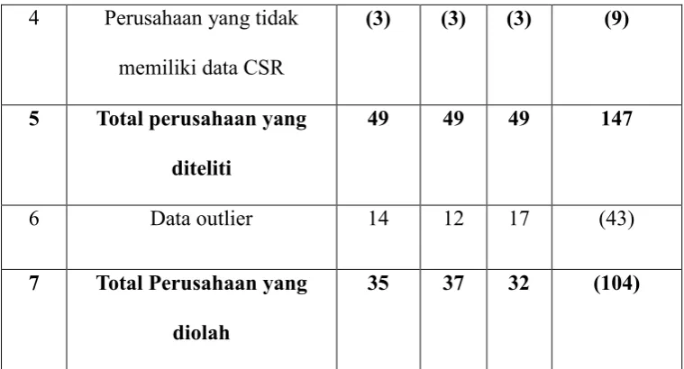 Tabel 4.2 Descriptive Statistics