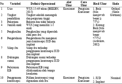 Tabel 1. Defisini Operasional 