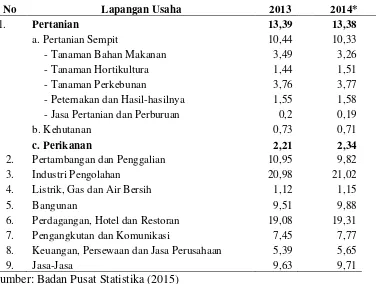 Tabel 1. Kontribusi subsektor menurut lapangan usaha terhadap PDB Indonesia tahun 2013-2014 (%) 