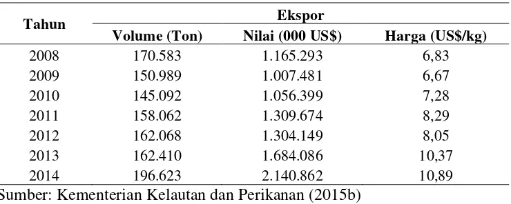 Tabel 3. Perkembangan volume dan nilai ekspor udang Indonesia tahun 2008-2014 
