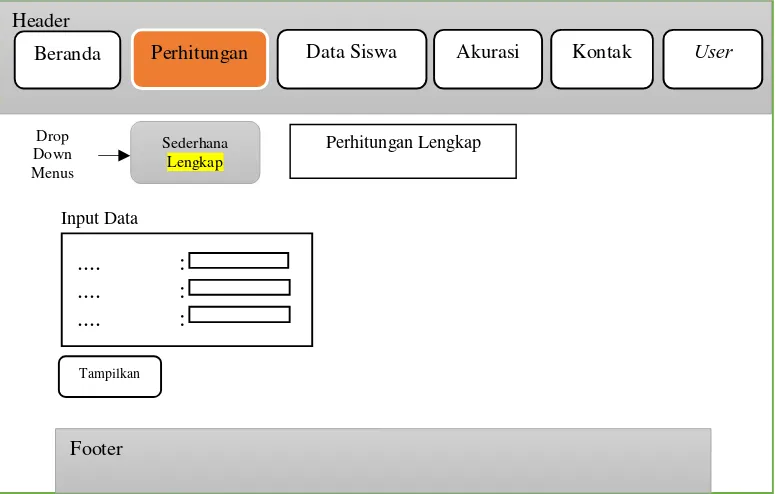 Gambar 3.17 Rancangan Halaman Perhitungan Lengkap (Admin) 