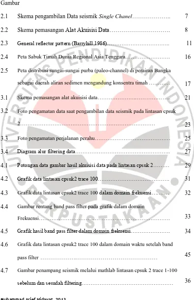 Gambar 2.1 Skema pengambilan Data seismik 