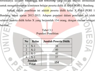 Tabel 3.1 Populasi Penelitian  