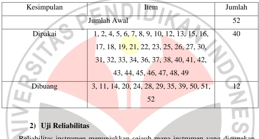 Table 3.5  Hasil Uji Validitas Komitmen Belajar Peserta Didik 