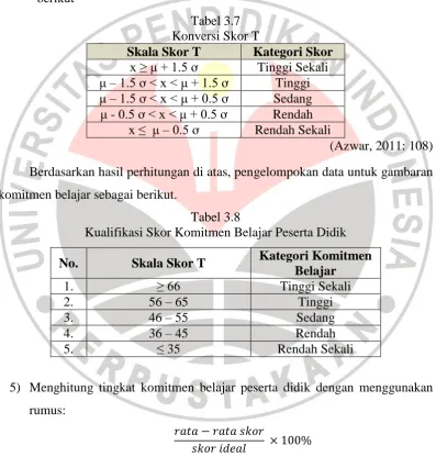 Tabel 3.7 Konversi Skor T  
