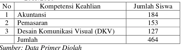 Tabel 6. Rincian Jumlah Siswa SMK Koperasi Yogyakarta Tahun Ajaran  2015/2016 