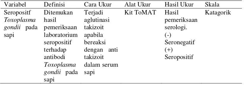 Tabel 3. Definisi Oprasional 