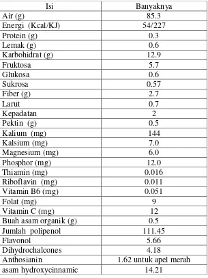 Tabel 1. Kandungan gizi rata-rata dalam  apel  (per 100 g berat basah)  