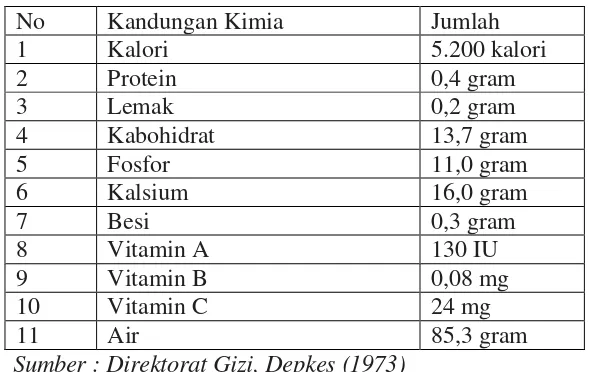 Tabel  2. Komposisi  kimia yang terkandung pada buah nanas segar dalam 100 gram 