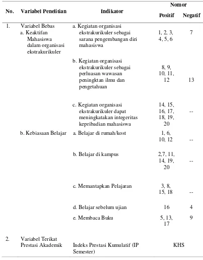 Tabel 8. Kisi-Kisi Instrumen 