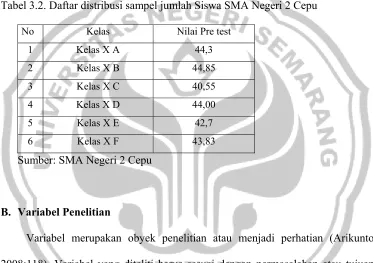 Tabel 3.2. Daftar distribusi sampel jumlah Siswa SMA Negeri 2 Cepu 
