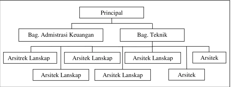 Gambar 6.  