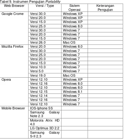 Tabel 9. Instrumen Pengujian Portability 