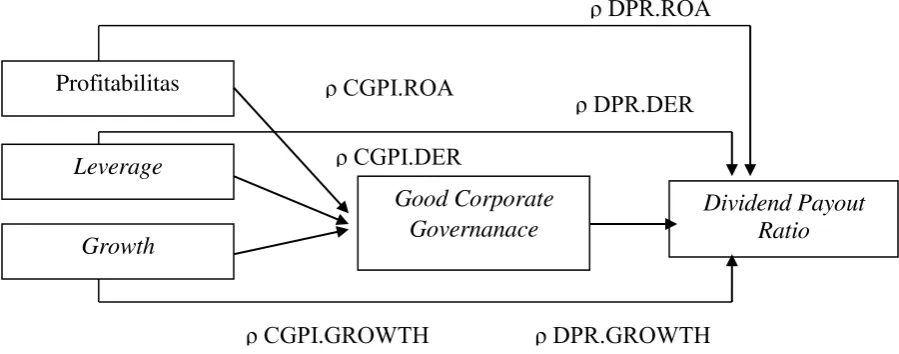 Gambar 3.1 Diagram Jalur 