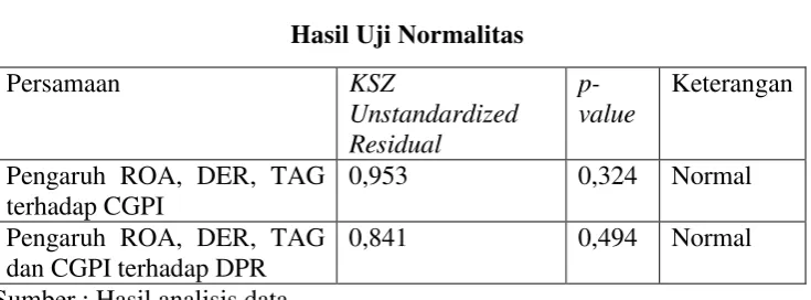 Tabel 4.5. 