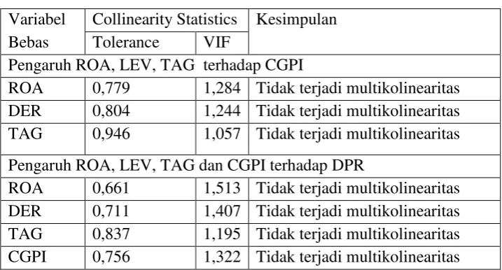 Tabel 4.6. 