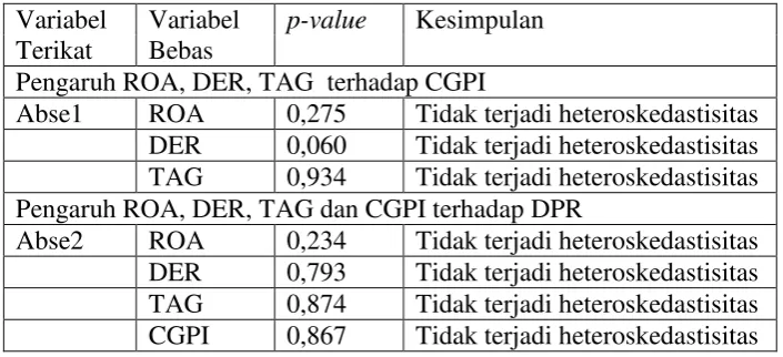 Tabel 4.8. 