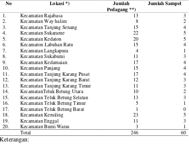 Tabel 4. Populasi dan sampel pedagang gorengan di Kota Bandar Lampung.