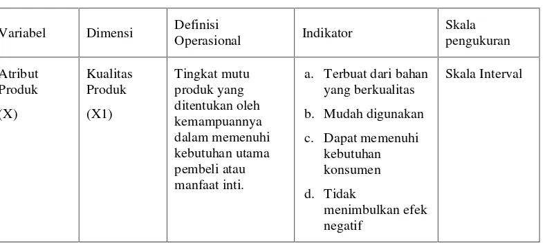 Tabel 3.1 Variabel Penelitian dan Definisi Operasional
