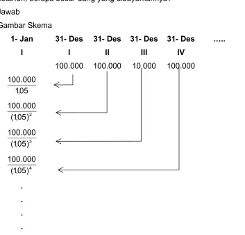 Gambar Skema 