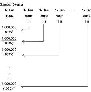 Gambar Skema 