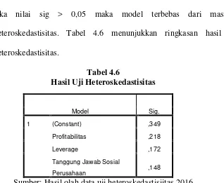 Tabel 4.6 diatas menunjukkan bahwa model penelitian yang 