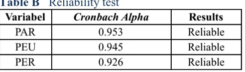 Table A   Validity test 