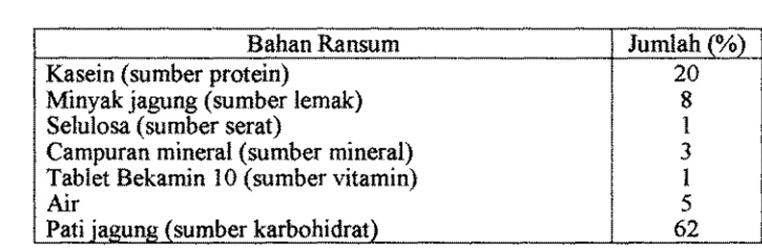 Tabel  9.  Kompasisi  campuran mineral untuk ransum  tikus  20 