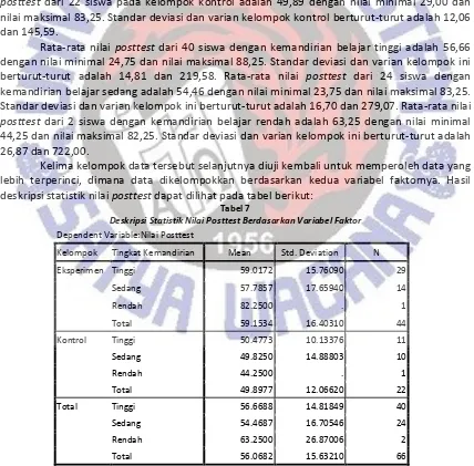 Tabel 6 Deskripsi Statistik Nilai Posttest 
