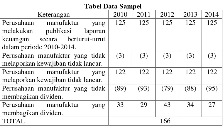 Tabel 4.1 Tabel Data Sampel 