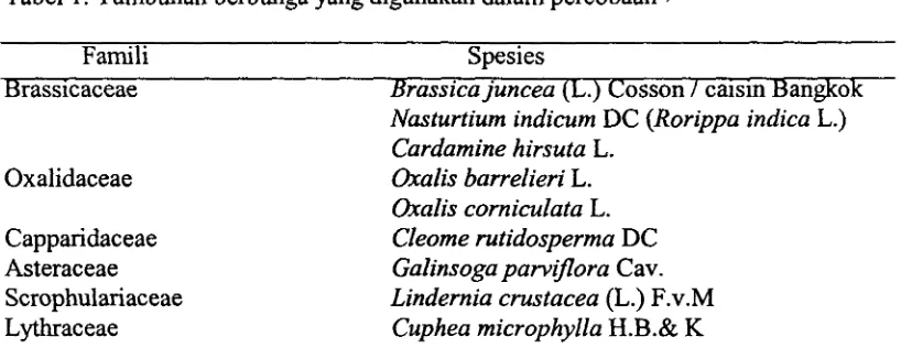 Tabel 1. Tumbuhan berbunga yang digunakan dalam percobaanl) 