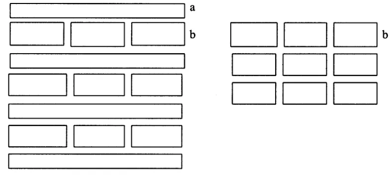 Gambar 1. Denah percobaan lapang : petakan sembilan macam tumbuhan berbunga (a) dan kubis (b) 
