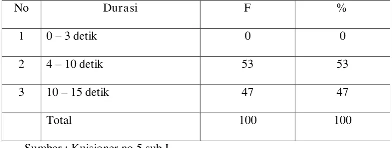 Tabel 4.3. 
