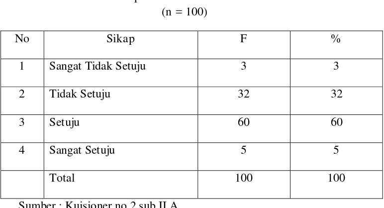 Tabel 4.6. 